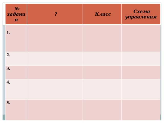 № задания ?   2. Класс Схема управления 3. 4. 5. 