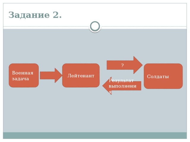 Задание 2. ? Военная задача Лейтенант Солдаты Результат выполнения 