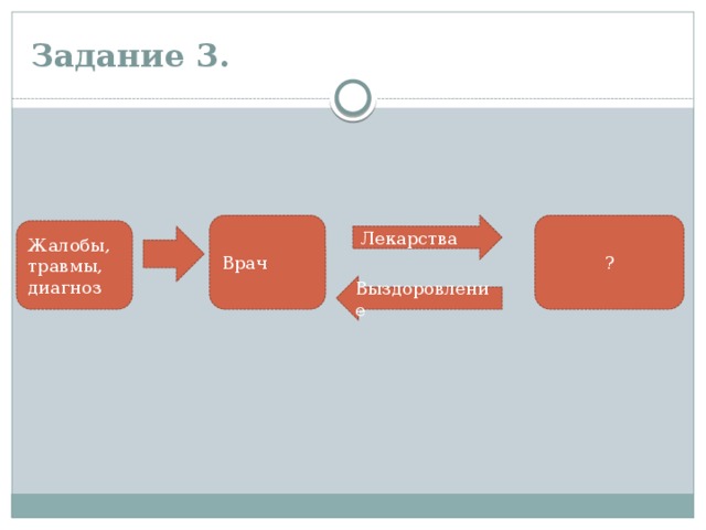 Задание 3. Врач ? Лекарства Жалобы, травмы, диагноз Выздоровление 