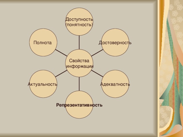 Репрезентативность 