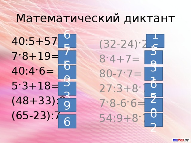 Математический диктант 40:5+57= (32-24)ˑ2= 8ˑ4+7= 7ˑ8+19= 40:4ˑ6= 80-7ˑ7= 5ˑ3+18= 27:3+8ˑ7= 7ˑ8-6ˑ6= (48+33):9= (65-23):7= 54:9+8ˑ7= 65 16 75 39 60 31 33 65 9 20 62 6 