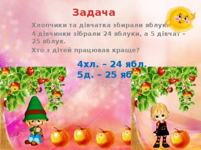  Задача Хлопчики та дівчатка збирали яблука. 4 дівчинки зібрали 24 яблуки, а 5 дівчат – 25 яблук. Хто з дітей працював краще? 4хл. – 24 ябл. 5д. – 25 ябл. 