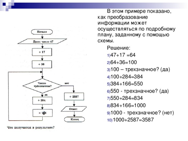 Графические модели чисел