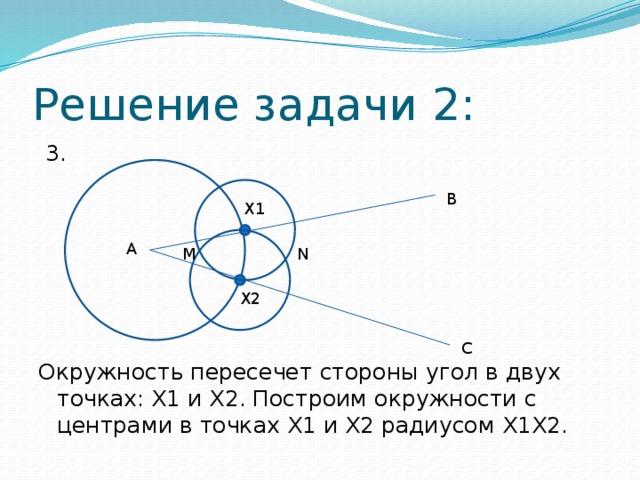 Решение задачи 2:  3. Окружность пересечет стороны угол в двух точках: X1 и X2. Построим окружности с центрами в точках X1 и X2 радиусом X1X2. B X1 A М N X2 C 