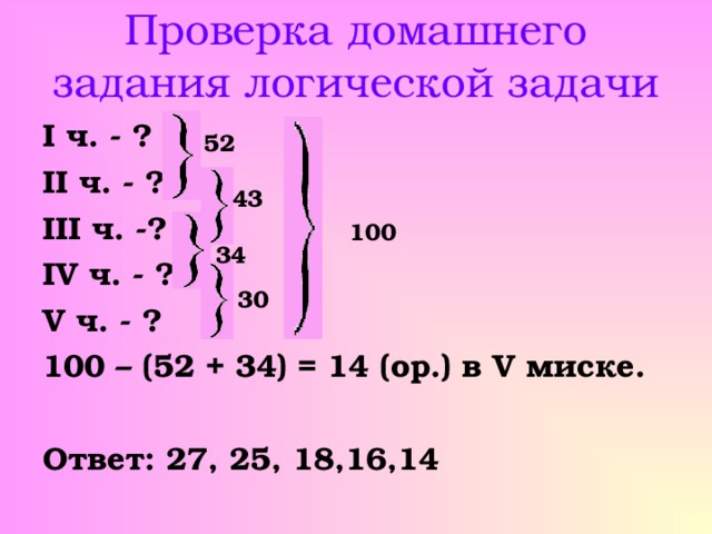 Проверка домашнего задания логической задачи 52 I ч. - ? II ч. - ? III ч. -? IV ч. - ? V ч. - ? 100 – (52 + 34) = 14 (ор.) в V миске.  Ответ: 27, 25, 18,16,14 43 100 34 30 