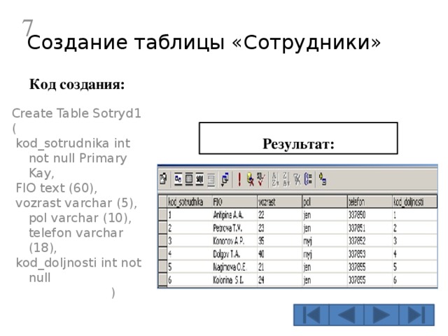  Создание таблицы «Сотрудники» Код создания:  Create Table Sotryd1 (  kod_sotrudnika int not null Primary Kay,  FIO text (60),  vozrast varchar (5), pol varchar (10), telefon varchar (18),  kod_doljnosti int not null  ) Результат:  