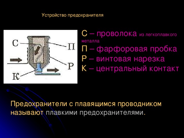 Сечение проволоки для предохранителя