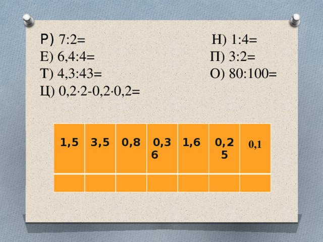 Р) 7:2= Н) 1:4=  Е) 6,4:4= П) 3:2=  Т) 4,3:43= О) 80:100=  Ц) 0,2·2-0,2·0,2=  1,5    3,5  0,8         0,36   1,6  0,25    0,1 