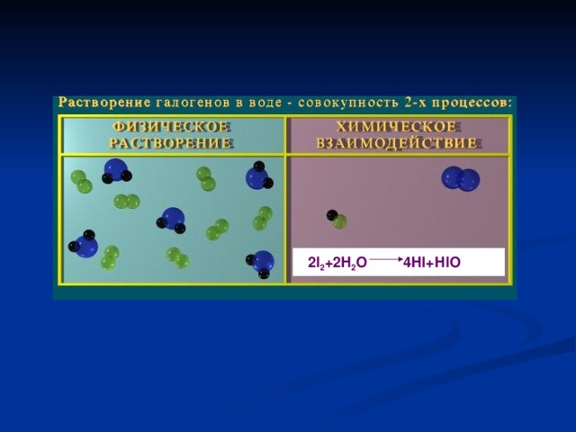 2I 2 +2H 2 O 4HI+ Н IO 