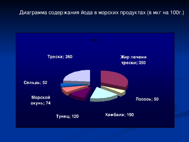 Что может содержать диаграмма