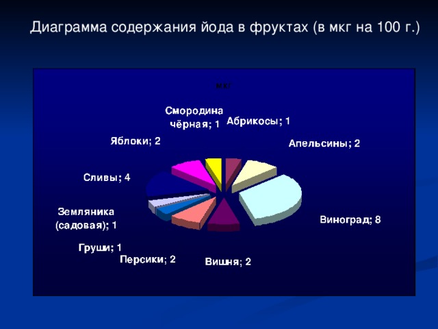 Диаграмма может содержать