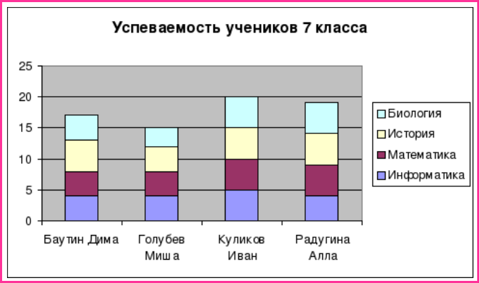 Ярусная диаграмма в экселе