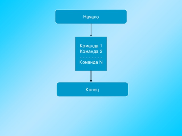 N 1 это команда. Формальное исполнение алгоритма это. Начало команда 1 команда 2 команда 3 конец. Возможность формального исполнения алгоритма 5 класс технология. Начало конец команды.