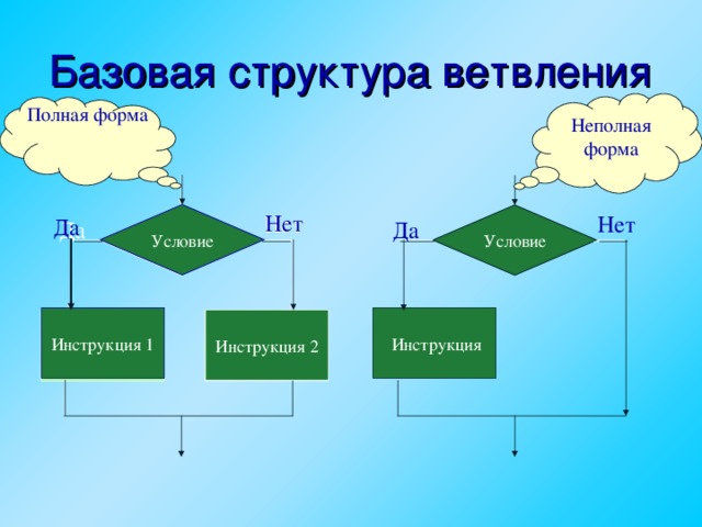 Базовая структура ветвления Неполная форма Полная форма Условие Нет  Нет Условие Условие Нет Да  Да Да  Инструкция Инструкция 1 Инструкция 2 Инструкция 2 Инструкция 1  