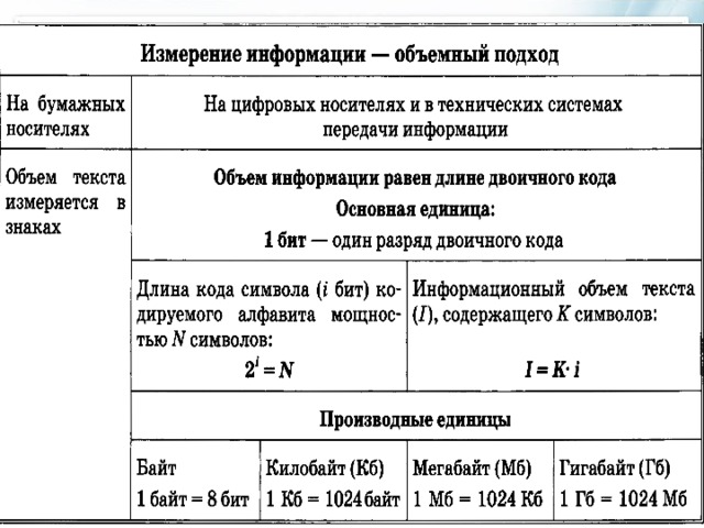 В чем заключается объемный подход при измерении информации. img14. В чем заключается объемный подход при измерении информации фото. В чем заключается объемный подход при измерении информации-img14. картинка В чем заключается объемный подход при измерении информации. картинка img14