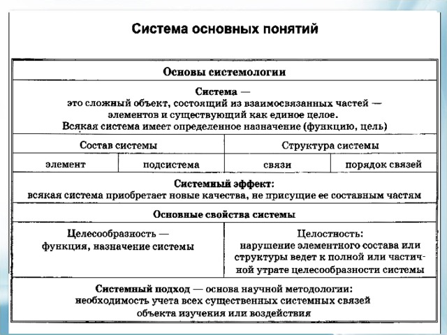 Имеют разный состав. Системы имеющие одинаковый состав но разную структуру. Примеры систем имеющих одинаковый состав но разную структуру. Система основных понятий. Структура системы примеры.