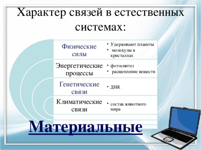 Характер связи. Связи в естественных системах. Характер связей в естественных системах. Информационные связи в естественных и искусственных системах. Естественные системы технология 6 класс.