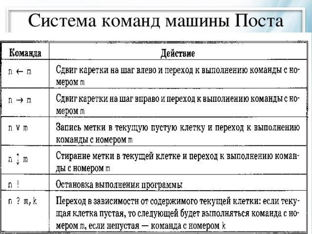 Команды машины поста