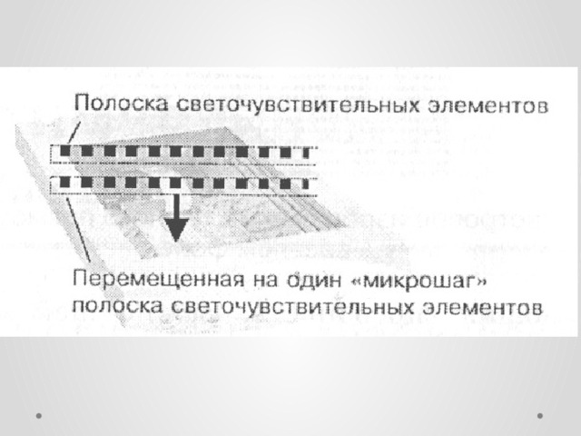 Результатом сканирования является изображение