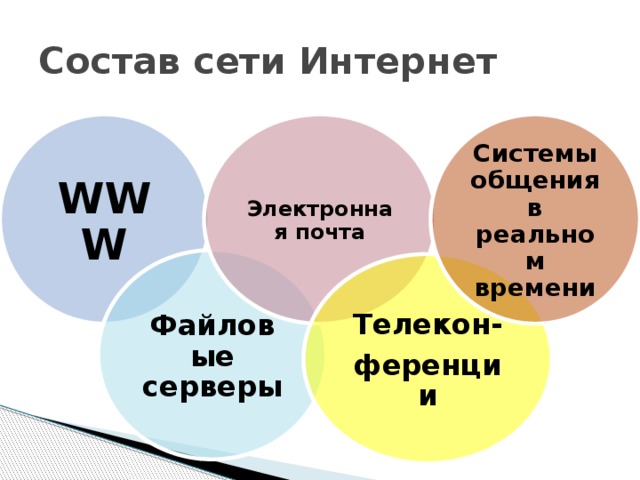 Многопользовательский компьютер хранящий файлы или информационные ресурсы интернета