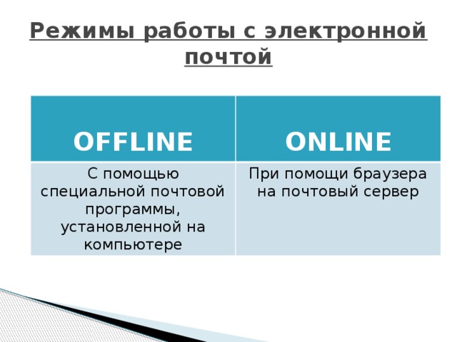 Чем отличаются режимы работы браузеров on line и off line