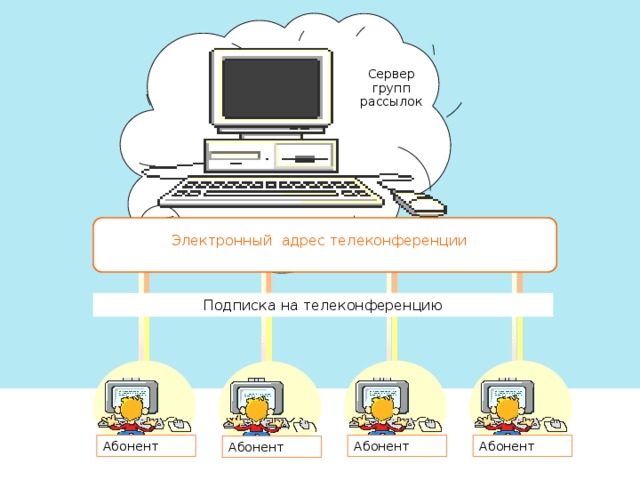 Сервер групп рассылок Электронный адрес телеконференции Подписка на телеконференцию Абонент Абонент Абонент Абонент 