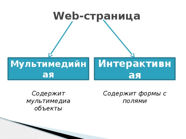 Многопользовательский компьютер хранящий файлы или информационные ресурсы интернета