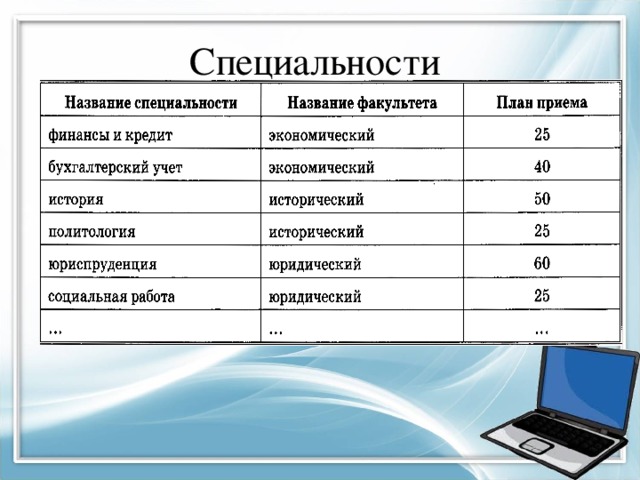 Специальности 