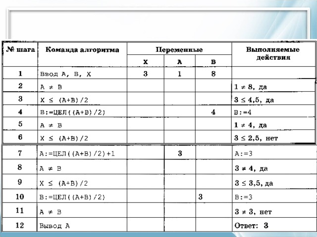 Заполните ячейки трассировочной таблицы используя данные из проекта