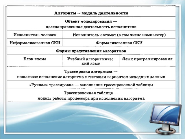Модель деятельности. Алгоритм модель деятельности. Алгоритм как информационная модель. Почему алгоритм можно назвать моделью деятельности. 4.Алгоритм как модель деятельности.