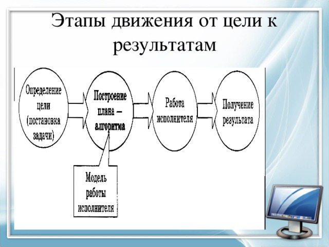 От целей к результатам. Этапы движения от цели к результату. Этапы движения к цели. От цели к результату. Путь от цели до результата.