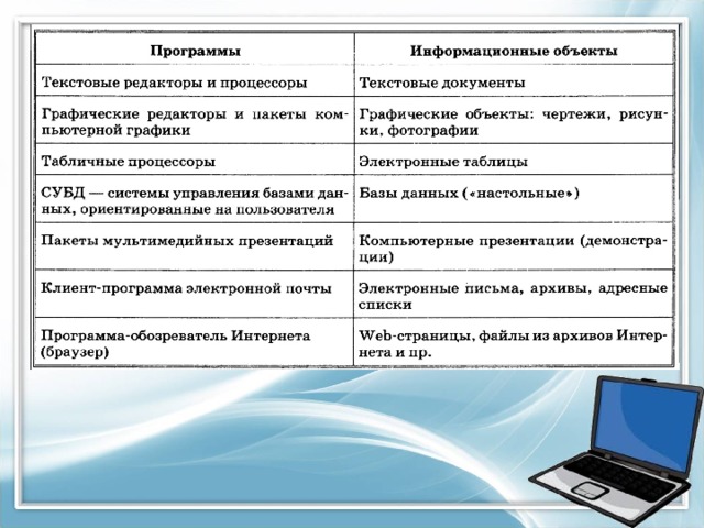 Характеристика текстового процессора. Примеры текстовых редакторов и процессоров. Текстовые редакторы и процессоры. Настольные Издательские системы примеры программ. Сравнение текстовых редакторов таблица.