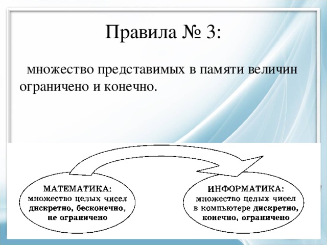 Почему множество целых чисел представимых в памяти компьютера дискретно конечно и ограничено