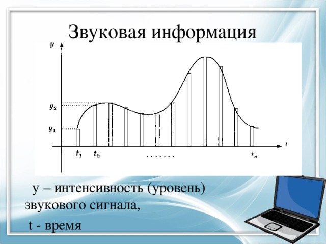 Звуковая информация  y – интенсивность (уровень) звукового сигнала,  t - время 