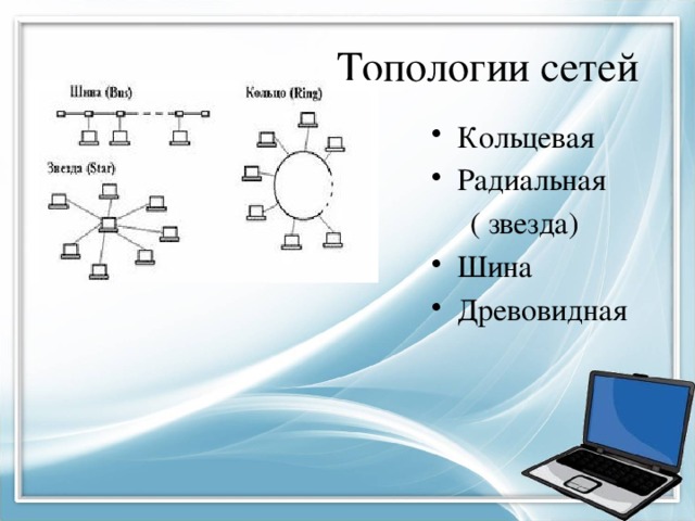 Выясните какие топологии локальных сетей используются в компьютерных классах вашей школы