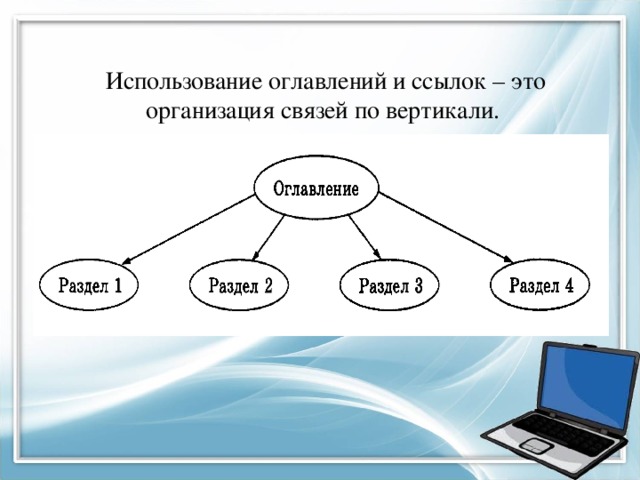 Компьютерный текстовый документ как структура данных