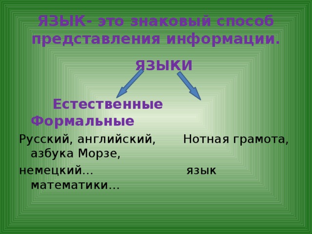 ЯЗЫК- это знаковый способ представления информации. ЯЗЫКИ   Естественные Формальные Русский, английский, Нотная грамота, азбука Морзе, немецкий… язык математики…  