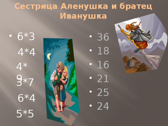 Сестрица Аленушка и братец Иванушка 6*3 36 18 16 21 25 24 4*4 4*9 3*7 6*4 5*5 