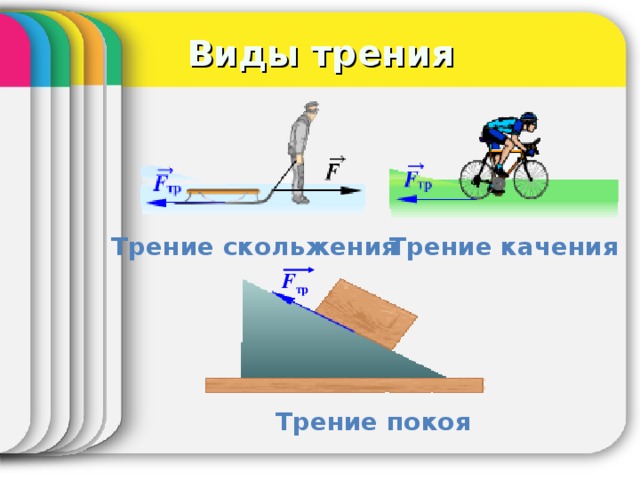 Виды трения Трение скольжения Трение качения F тр Трение покоя 