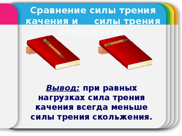 Сравнение силы трения качения и силы трения скольжения  Вывод: при равных нагрузках сила трения качения всегда меньше силы трения скольжения.  