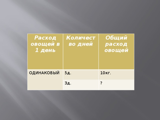 Расход овощей в 1 день Количество дней ОДИНАКОВЫЙ Общий расход овощей 5д. 3д. 10кг. ? 