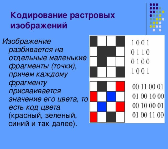 Кодирование растровых изображений Изображение разбивается на отдельные маленькие фрагменты (точки), причем каждому фрагменту присваивается значение его цвета, то есть код цвета (красный, зеленый, синий и так далее). 