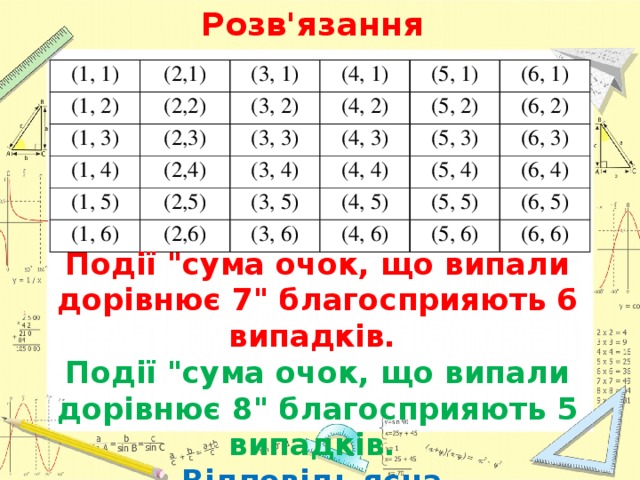 Розв'язання (1, 1) (2,1) (1, 2) (1, 3) (3, 1) (2,2) (4, 1) (1, 4) (3, 2) (2,3) (3, 3) (2,4) (4, 2) (5, 1) (1, 5) (4, 3) (5, 2) (6, 1) (3, 4) (2,5) (1, 6) (6, 2) (5, 3) (4, 4) (3, 5) (2,6) (5, 4) (6, 3) (4, 5) (3, 6) (6, 4) (5, 5) (4, 6) (6, 5) (5, 6) (6, 6) Події 