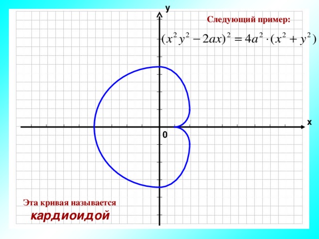 у Следующий пример: х 0 Эта кривая называется  кардиоидой 