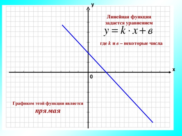 График линейного уравнения. Линейная функция 7 класс составление уравнений. Линейное уравнение график функций. Уравнение линейной функции. Уравнение линейной функции по графику.