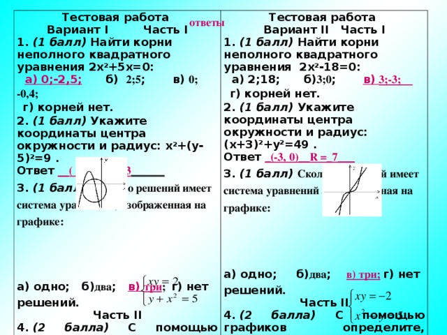 Тестовая работа Вариант I Часть I 1.  (1 балл) Найти корни неполного квадратного уравнения 2х 2 +5х=0:  а) 0;-2,5; б) 2;5 ; в) 0; -0,4;  г) корней нет. Тестовая работа Вариант II Часть I 1.  (1 балл) Найти корни неполного квадратного уравнения 2х 2 - 18=0:  а) 2;18; б) 3;0 ; в) 3;-3;  г) корней нет. 2.  (1 балл) Укажите координаты центра окружности и радиус: х 2 +(у-5) 2 =9 . Ответ __ ( 0, -5) _R = 3 ______ 3.  (1 балл)  Сколько решений имеет система уравнений , изображенная на графике:  2.  (1 балл) Укажите координаты центра окружности и радиус: (х+3) 2 +у 2 =49 . Ответ _(-3, 0)__ R =_7___ 3.  (1 балл)  Сколько решений имеет система уравнений , изображенная на графике:        а) одно; б) два ; в) три ; г) нет решений. Часть II 4.  (2 балла) С помощью графиков определите, сколько решений имеет система уравнений:     Ответ __( три)__________ а) одно; б) два ; в) три;  г) нет решений. Часть II 4.  (2 балла) С помощью графиков определите, сколько решений имеет система уравнений:  Ответ _три         ответы 