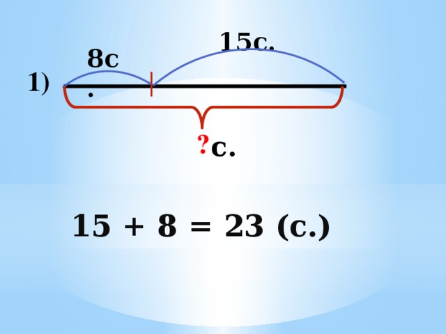 15с. 8с. 1) ? с.  15 + 8 = 23 (с.)  