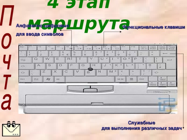 4 этап маршрута Алфавитно-цифровые для ввода символов Функциональные клавиши Служебные для выполнения различных задач 