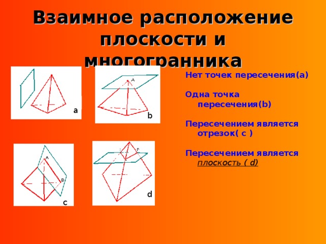c Взаимное расположение плоскости и многогранника Нет точек пересечения (a)  Одна точка пересечения (b)  Пересечением является отрезок ( c )  Пересечением является плоскость ( d)  a a a a b d 