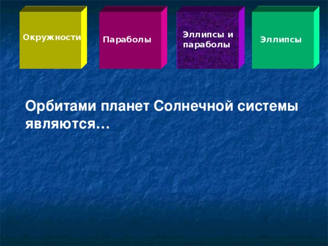 Эллипсы и параболы  Окружности Параболы  Эллипсы Орбитами планет Солнечной системы являются…  